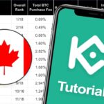 can i use kucoin in canada