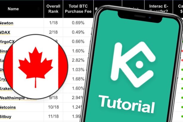 can i use kucoin in canada